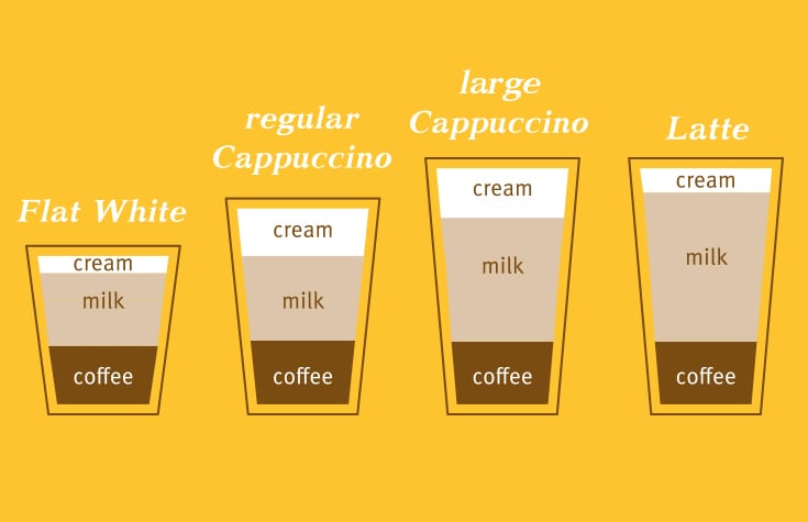 The Cappuccino cookbook from Coffee Island!