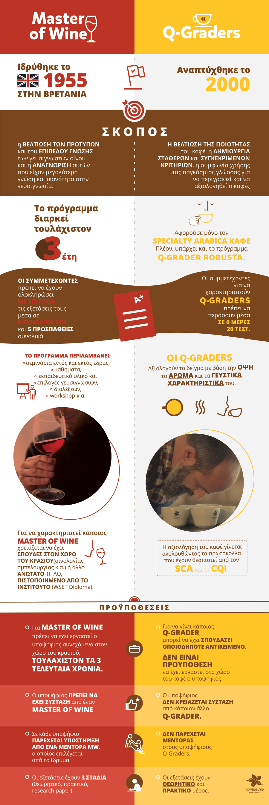 Q-Graders-vs-Master-of-Wine-infographic
